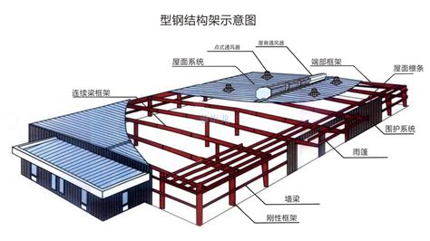 蔚蓝钢构百科：钢结构厂房工程中柱间支撑的作用是什么 - 土木在线
