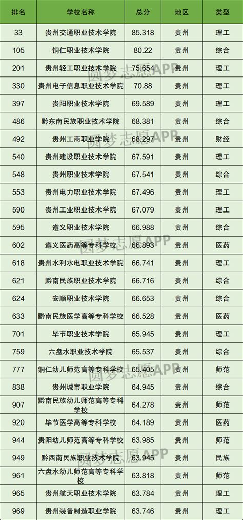 贵州排名前十的高中(贵州排名前十的高中有哪些)-杠杠升学网
