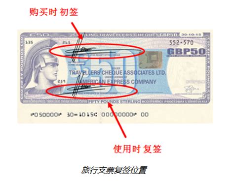 出境“钱规则”之旅行支票如何使用（二）_中华会计网校