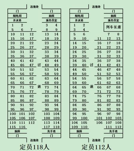 高铁座位分布图及分布规律- 深圳本地宝