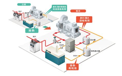 2022年中国工业蒸汽行业产业链、供需形势及发展前景分析「图」_华经情报网_华经产业研究院