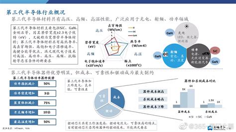 2020年功率半导体行业产业链现状及上下游企业优势分析 - 中国报告网