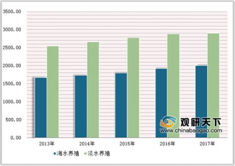 2019年中国水产品产量、水产养殖面积及水海产品进出口情况分析[图]_智研咨询