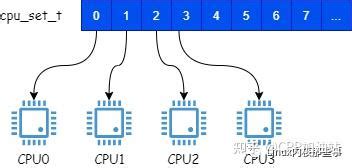【电脑技巧】CPU正常运行时间过长，怎么解决？_cpu正常运行时间为什么那么长-CSDN博客