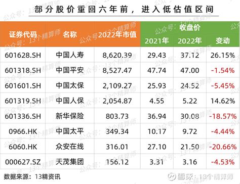 2019全国保险分红排行_2018年保险公司分红排名 2018中国人保分红利率(3)_中国排行网