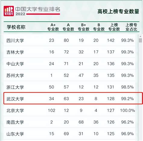 武汉大学最强的十大专业（武汉大学最好的专业有哪些）_玉环网