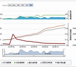 四川测试网站优化价格对比 的图像结果