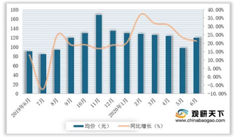 2020年6月中国女鞋行业淘宝销售数据：成交额稳中有升 但销量有所下降_观研报告网
