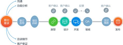 定制化软件开发服务 - 软件服务 - 广东宏悦信息科技有限公司