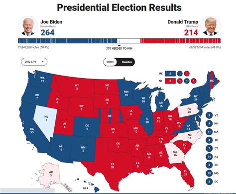 美国大选：拜登 vs 特朗普