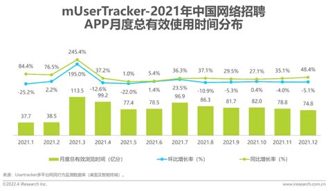 报告 | 2022年中国网络招聘市场发展研究报告__财经头条