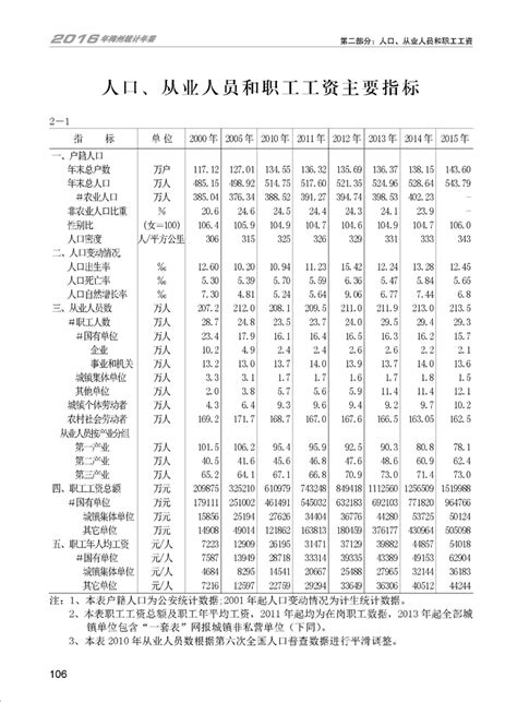 梅州市人民政府门户网站 统计年鉴 2016年统计年鉴