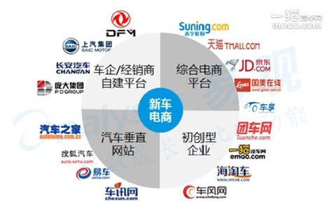 汽车代理商和服务商网页模板源码素材免费下载_红动中国