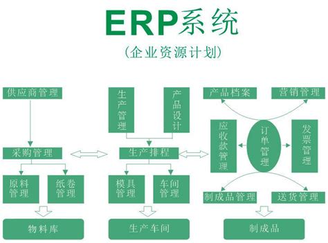 苏州中小企业ERP软件教程(二)：采购管理系统，苏州鼎新软件0512-66380084
