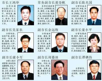 省级领导班子“一把手”及各省份监察委主任名单_湖北党建信息门户网站