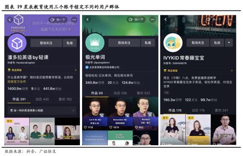 如何利用短视频营销黄瓜-教育行业短视频运营的4大坑-北京点石网络传媒