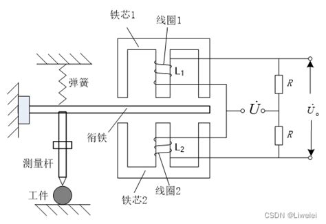 关于差动式电感位移传感器原理的简要介绍_东莞市首普机电有限公司