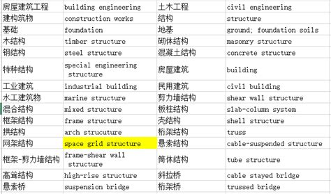 结构专业常用英语词汇-结构经验总结-筑龙结构设计论坛