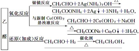 乙醛在催化剂存在的条件下，可以被空气氧化成乙酸。依据此原理设计实验
