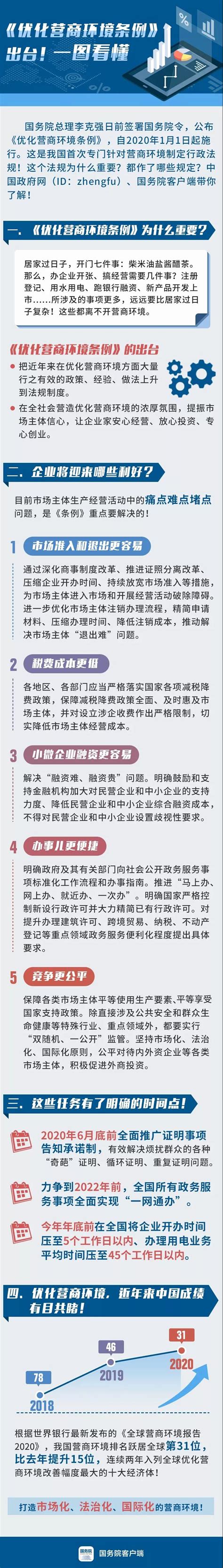 凤县人民政府网站 放管服改革和优化营商环境 一图看懂《陕西省优化营商环境条例》