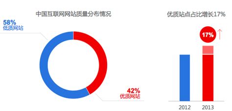 百度发布:2013年中国网站发展趋势报告_新闻资讯_网钛文章管理系统(OTCMS)