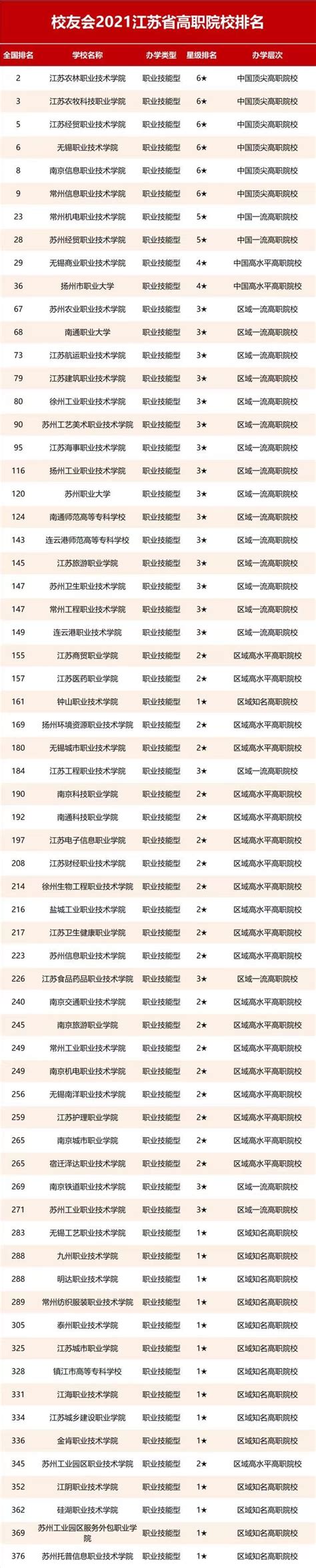 2018年第一季度江苏各市GDP排行榜：南京同苏州经济差距缩小（附榜单）-中商情报网