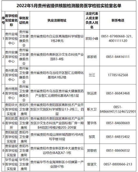 国喜中心建设项目_贵州鑫成工程质量检测有限公司