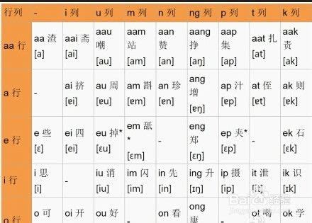 几种主流的粤语拼音有什么区别，哪种更科学？ - 知乎