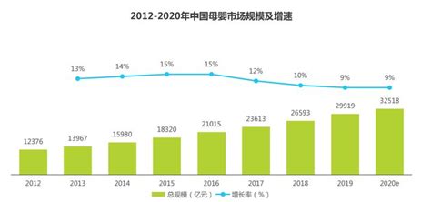 母婴行业观察&京东健康：2023年母婴营养品行业趋势白皮书 | 先导研报