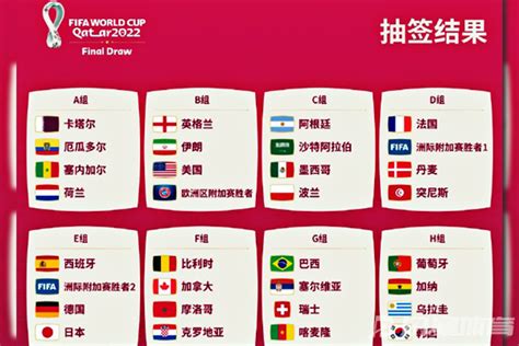 卡塔尔世界杯分组出炉！卡塔尔世界杯分组抽签公布 - 风暴体育