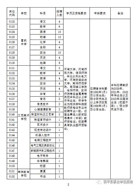 镇平县2022－2023学年赴高校招聘高中急需紧缺教师1号公告