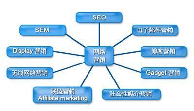 深圳天企网络：中小型企业为什么做不好网络营销？