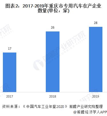 重庆旅游市场分析报告_2021-2027年中国重庆旅游行业前景研究与投资方向研究报告_中国产业研究报告网