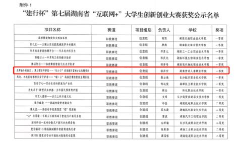 2017湖南创新能力排行榜公布 长沙株洲岳阳分列前三_手机新浪网