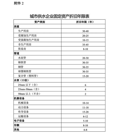 江苏省城市供水政府定价成本监审办法 - 国家发展和改革委员会价格成本调查中心