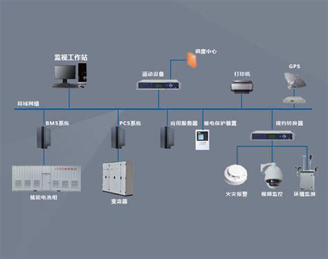 中国电建领导人及组织架构一览-国际电力网