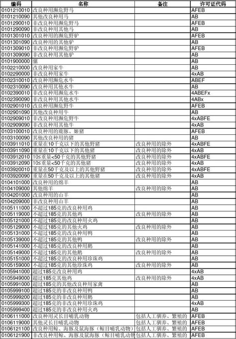 2014年度HS海关商品编码表(最新)_word文档在线阅读与下载_无忧文档