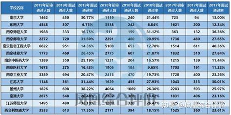 2021年江苏高考综合评价录取结果出炉，哪所学校录取人数最多？__财经头条
