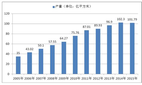 瓷砖市场分析报告_2017-2023年中国瓷砖市场前景研究与产业竞争格局报告_中国产业研究报告网
