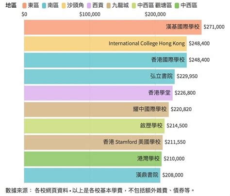 上海德威国际学校学费 - 知乎