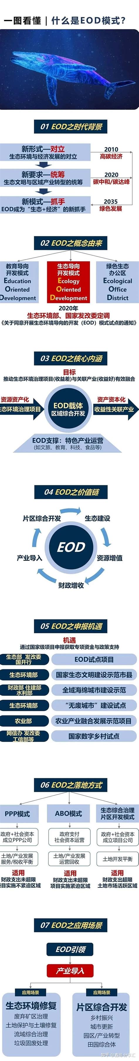 一文弄懂什么是EOD模式 - 知乎