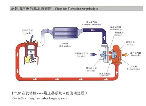 涡轮增压器结构是什么,涡轮增压器结构原理 【图】_电动邦