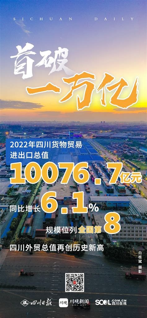 一组海报看四川外贸首破1万亿元大关_四川在线