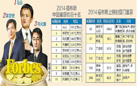 中国前100名富豪生肖榜：属龙最多……|生肖|龙|富豪_新浪新闻