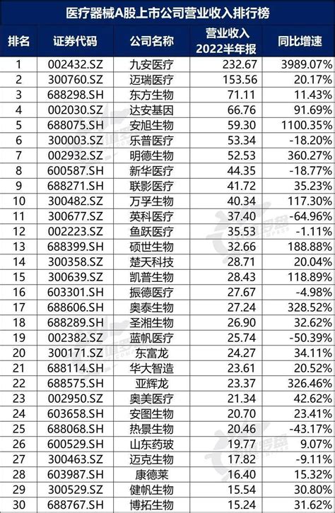 淮安333企业名单（淮安企业名录）-慧博资讯