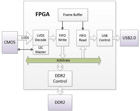 FPGA深度观察（一）FPGA到底是什么？ - 知乎