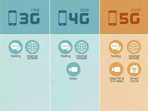 60秒看懂！5G到底能带来多少性能提升-5G通信 ——快科技(驱动之家旗下媒体)--科技改变未来
