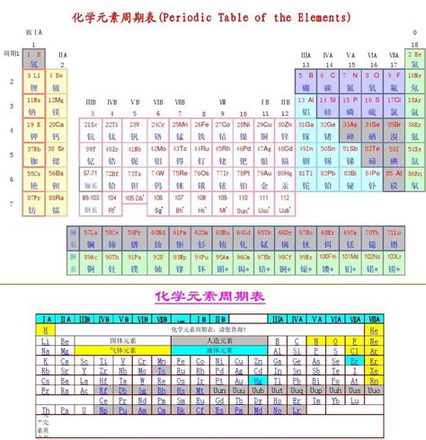 最新化学元素周期表(附图)_word文档免费下载_文档大全