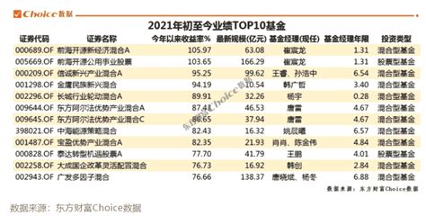 基金经理排行榜(2021年基金经理排行榜前十名)-易宿百科