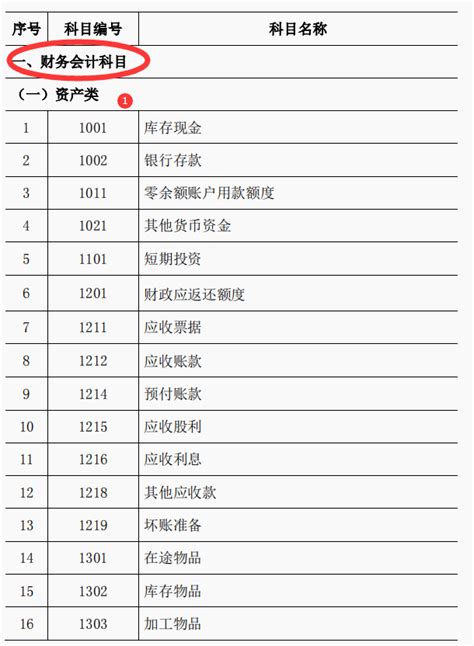 2022年安徽安庆桐城市财政局局属事业单位选调工作人员8人公告 - 知乎